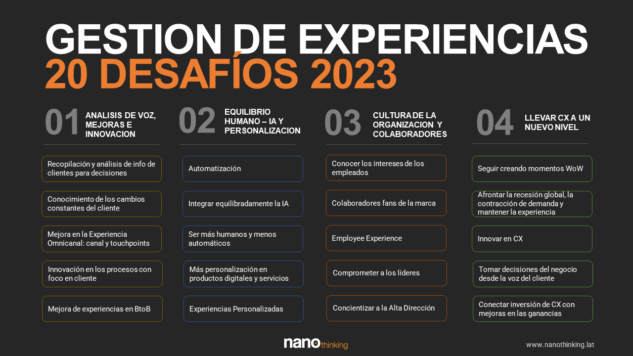 20 Desafios Gestion CX 2023